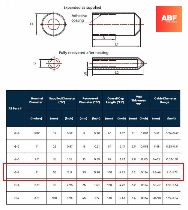 Heat Shrinkable End Cap – Size 2" – XLPE | IEC Certified | Waterproof & UV Resistant