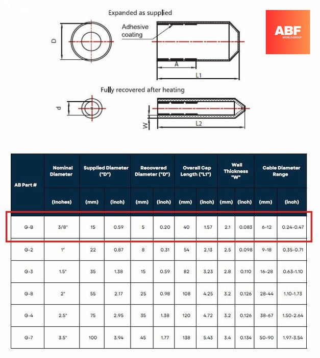 Heat Shrinkable End Cap – Size 3/8" – XLPE | IEC Certified | Waterproof & UV Resistant